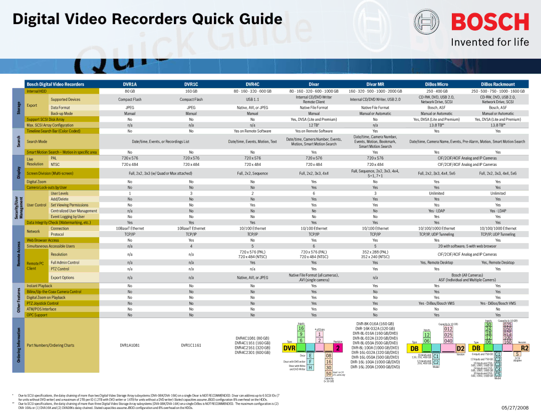 Bosch Appliances DIBOS RACKMOUNT, DVR4C, DVR1C, DVR1A, DIVAR MR Storage, Search, Display, Access, Features, Information 