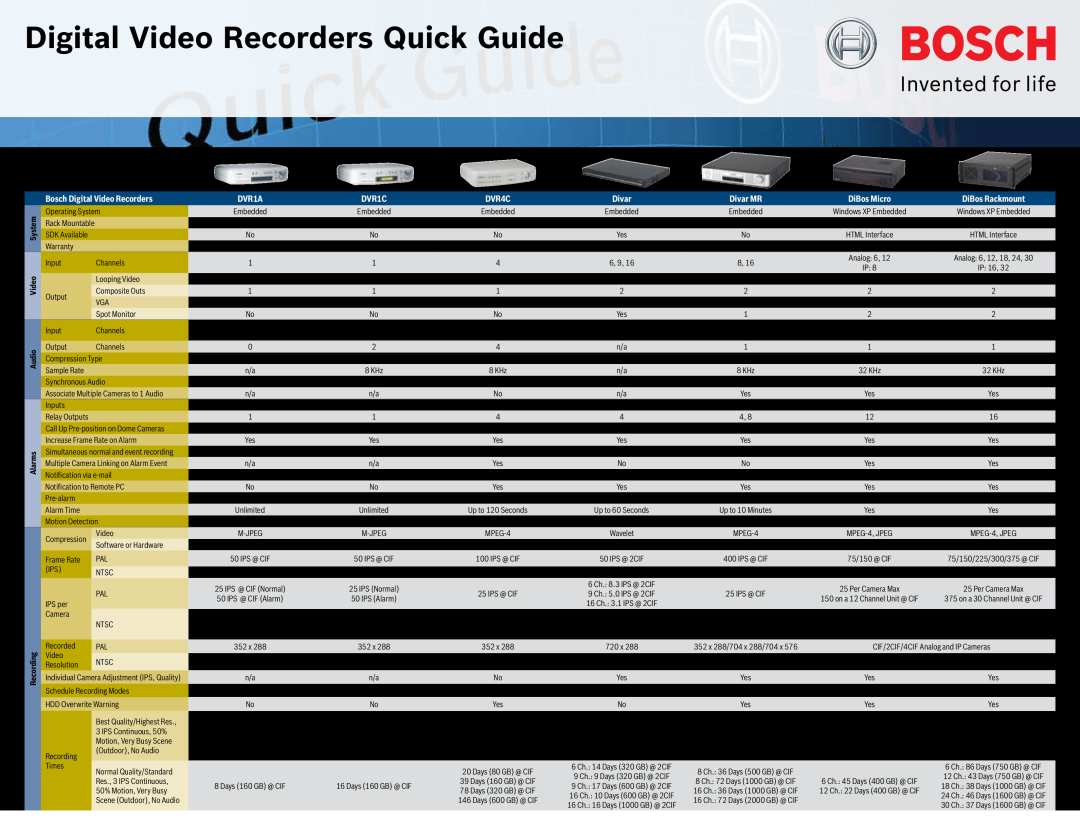 Bosch Appliances DVR1C, DVR4C, DIBOS RACKMOUNT warranty Digital Video Recorders Quick Guide, Bosch Digital Video Recorders 