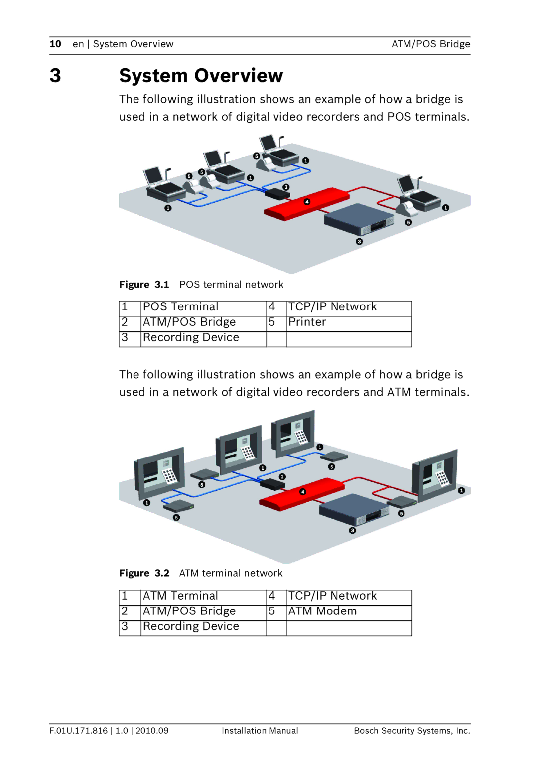 Bosch Appliances DVRXEAP01 installation manual System Overview, POS terminal network 