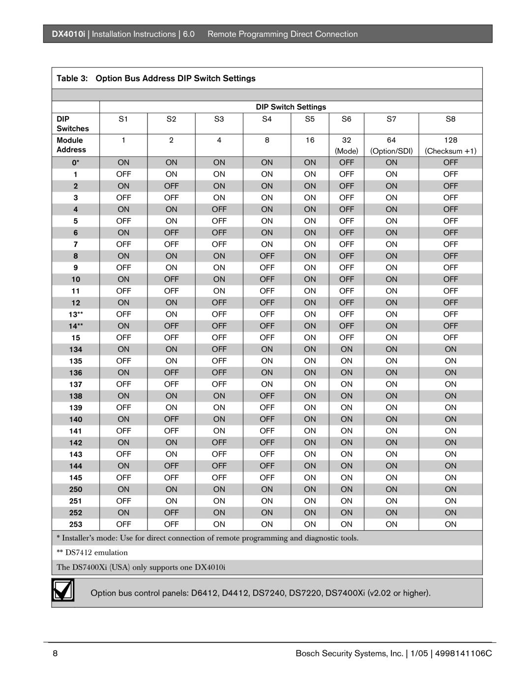 Bosch Appliances DX4010I installation instructions Option Bus Address DIP Switch Settings 