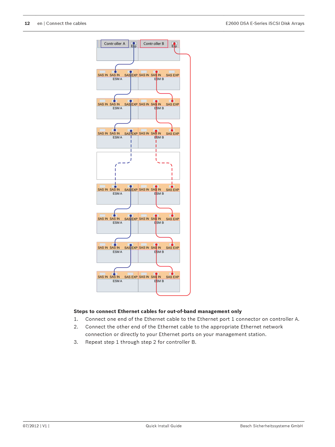 Bosch Appliances manual En Connect the cables E2600 DSA E-Series iSCSI Disk Arrays 