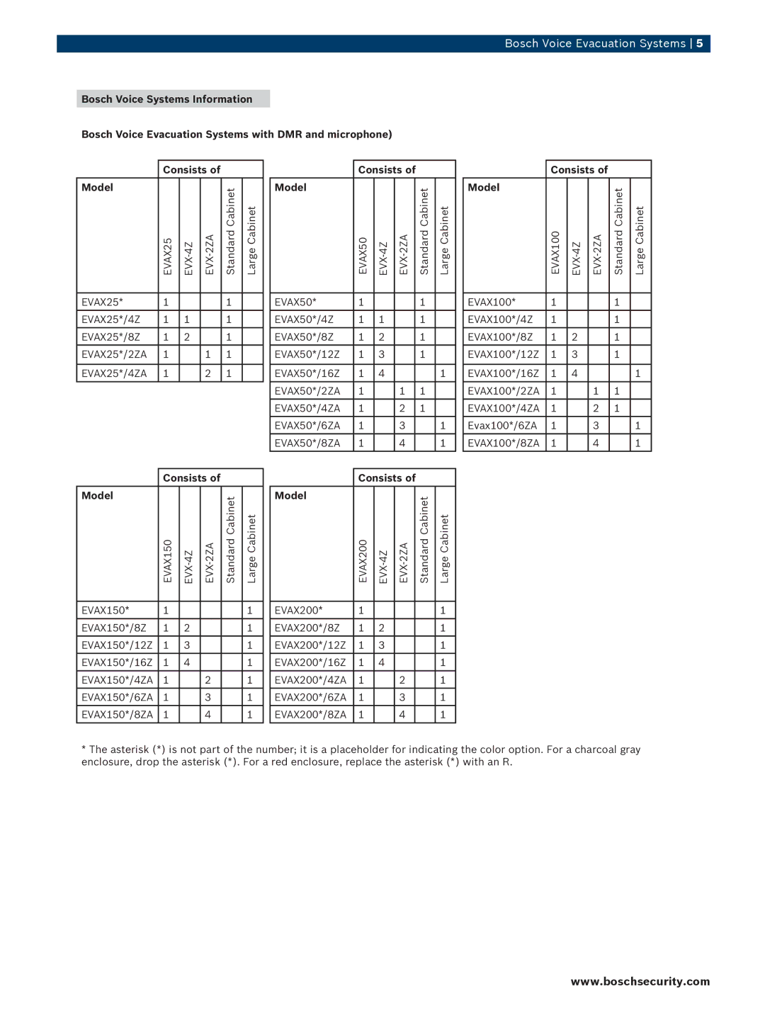 Bosch Appliances EVAX25E manual Model 