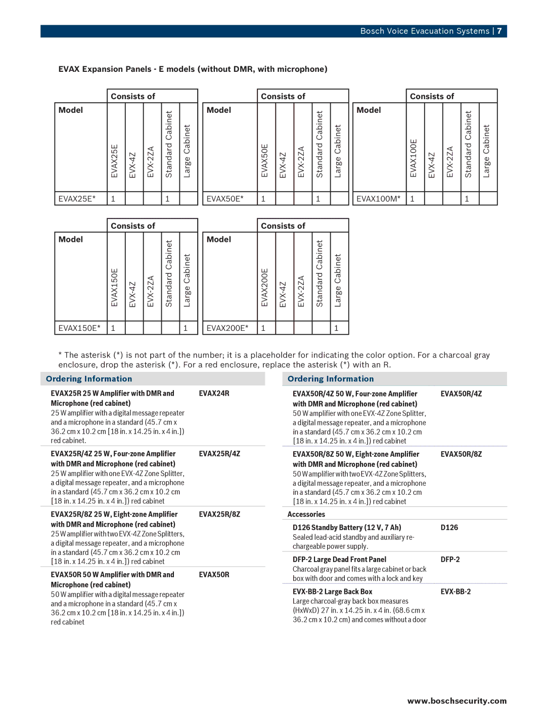 Bosch Appliances EVAX25E manual Ordering Information 