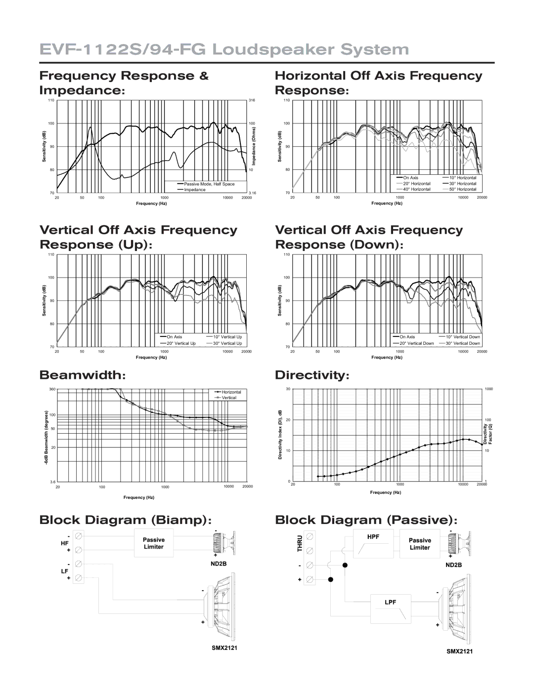 Bosch Appliances technical specifications EVF-1122S/94-FG Loudspeaker System 