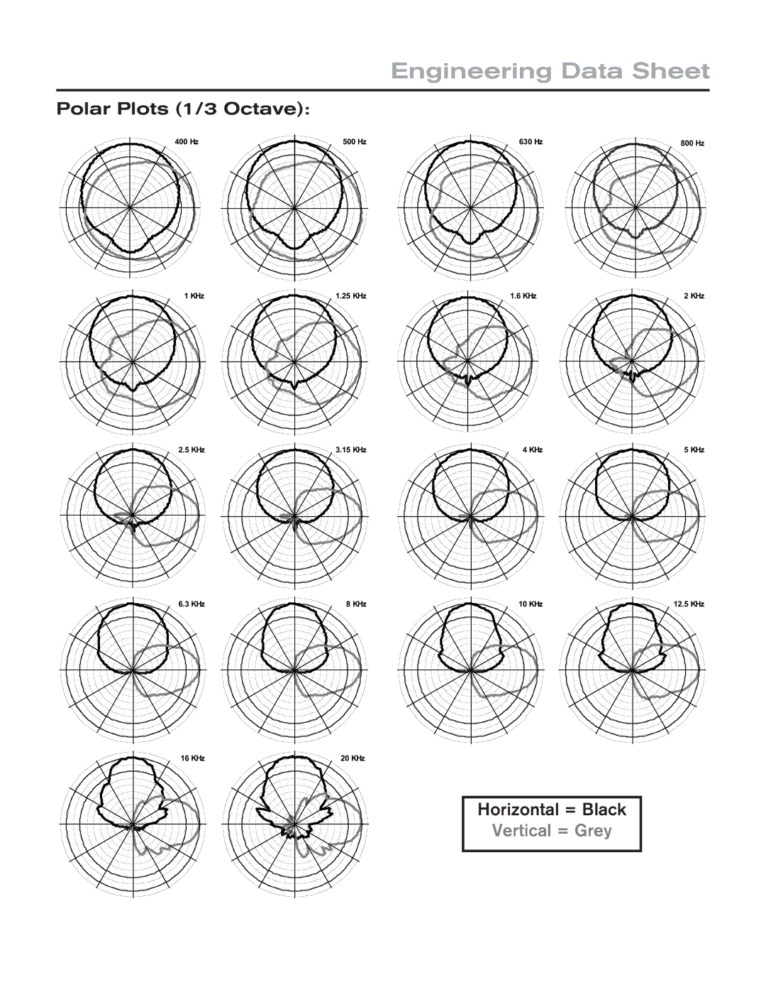 Bosch Appliances EVF-1122S/94-FG Engineering Data Sheet, Polar Plots 1/3 Octave, Horizontal = Black 