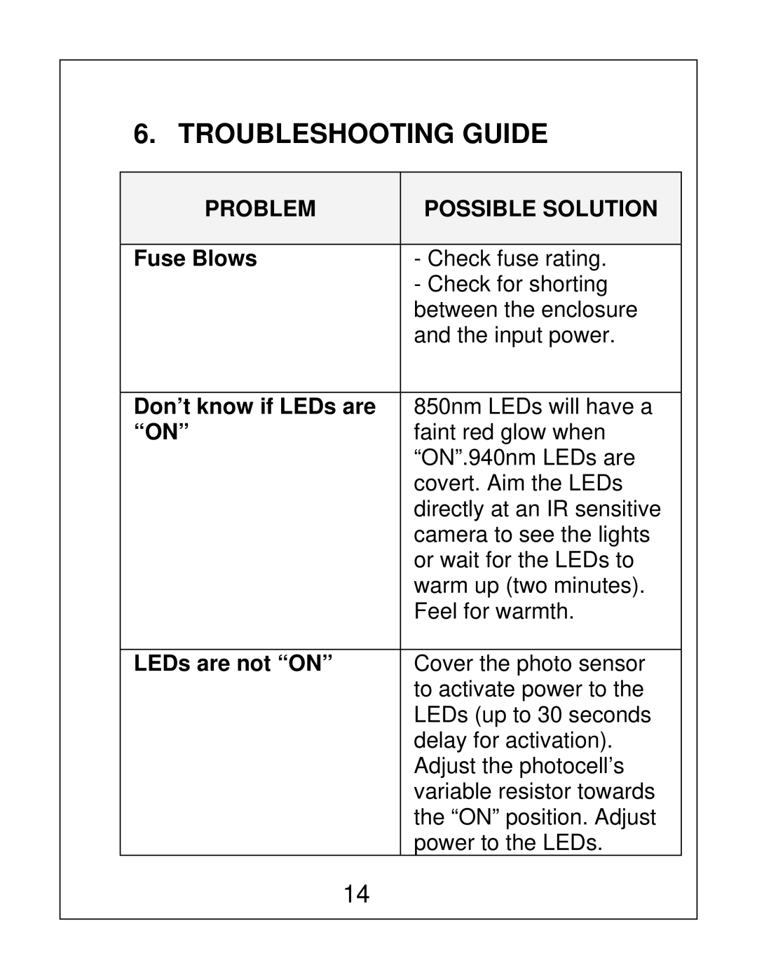 Bosch Appliances EX12LED installation instructions Troubleshooting Guide, Problem Possible Solution 