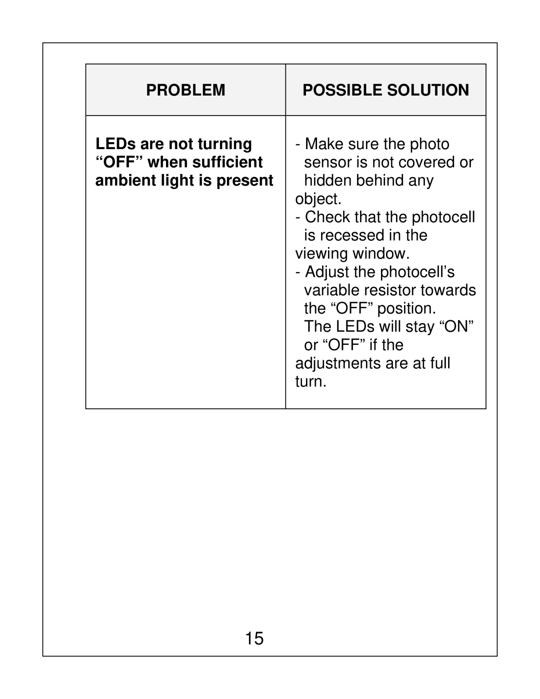 Bosch Appliances EX12LED installation instructions LEDs are not turning 