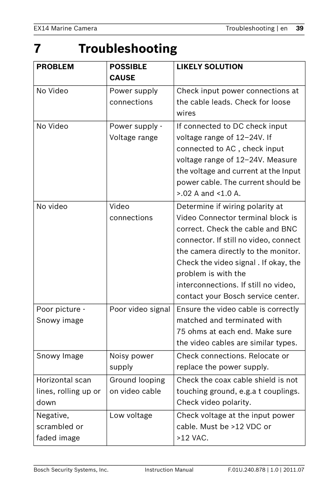 Bosch Appliances EX14 instruction manual Troubleshooting, Problem Possible Likely Solution Cause 