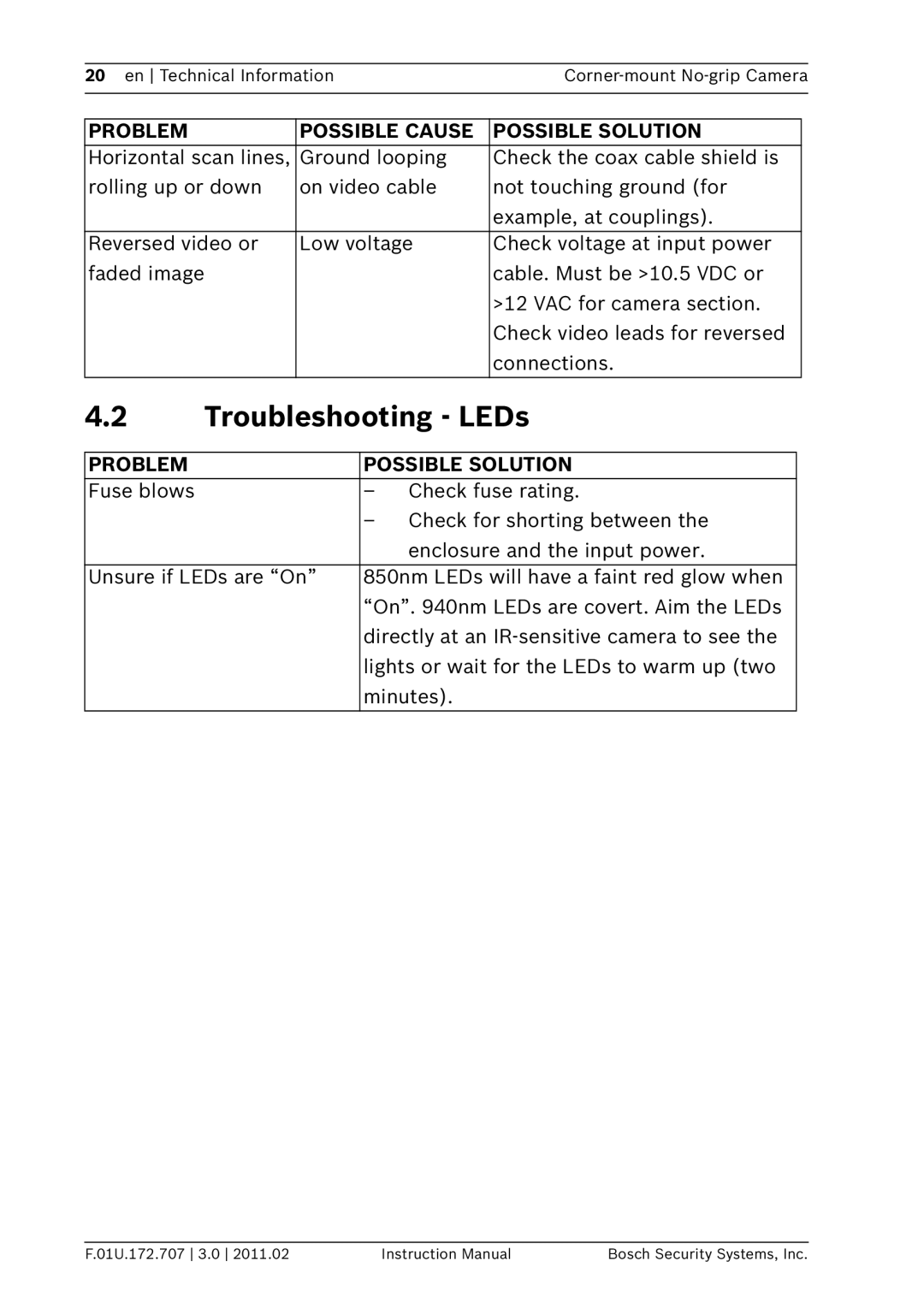 Bosch Appliances EX36N instruction manual Troubleshooting LEDs, Problem Possible Solution 