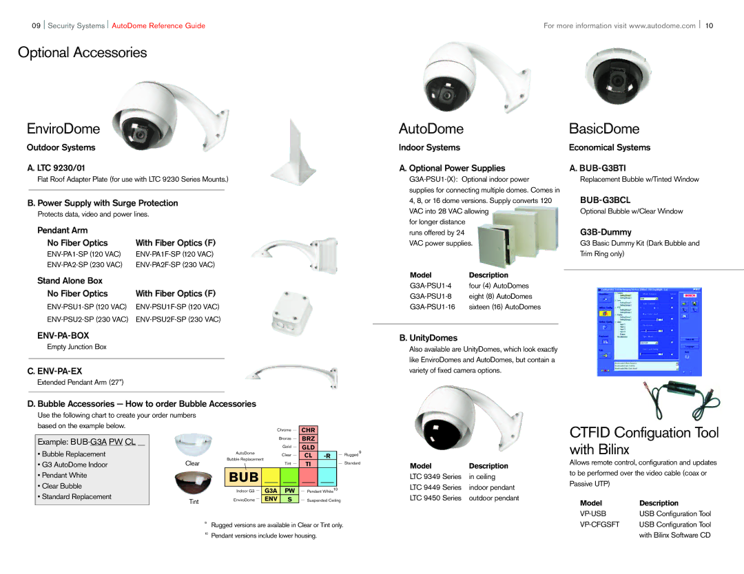 Bosch Appliances F01U002316C Optional Accessories EnviroDome, AutoDome BasicDome, Ctfid Configuation Tool, With Bilinx 