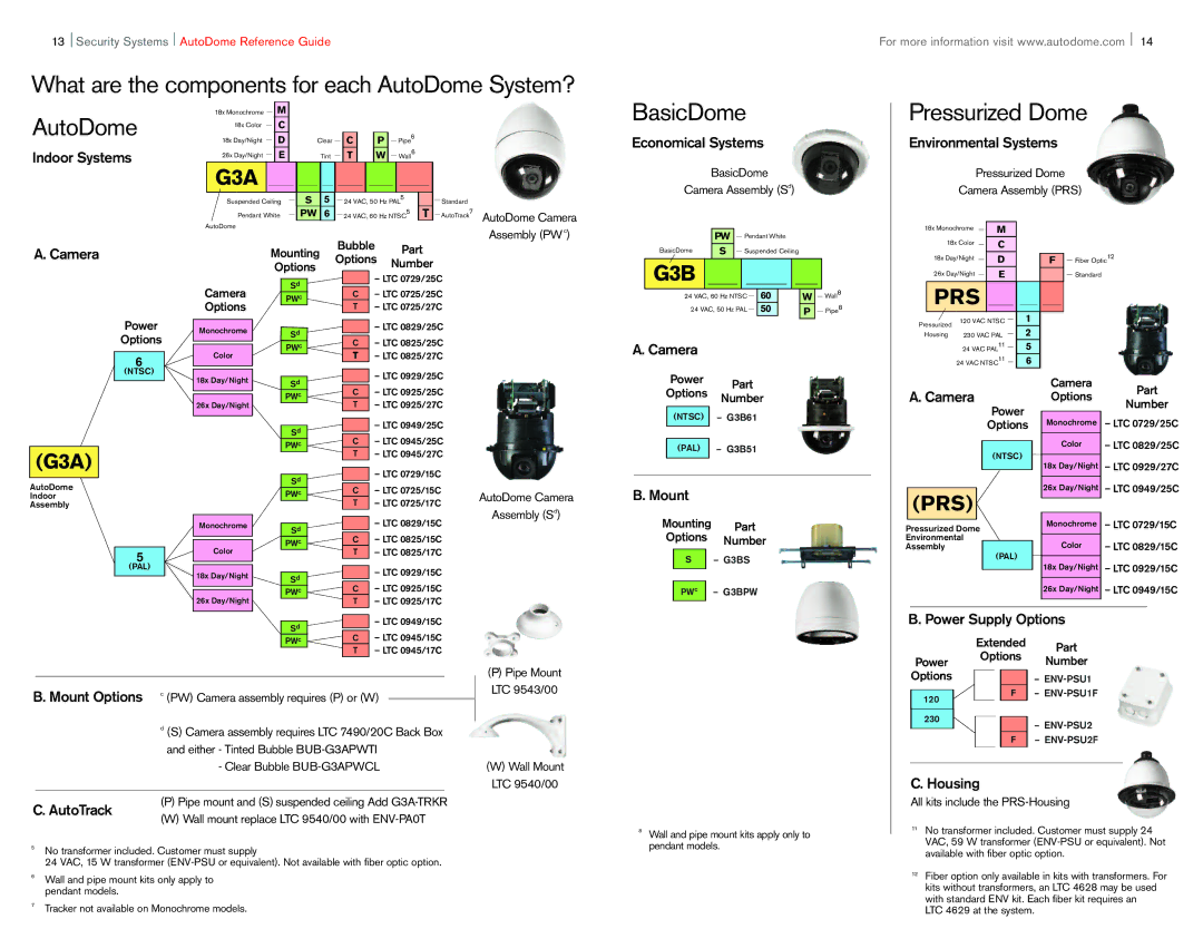 Bosch Appliances F01U002316C manual What are the components for each AutoDome System?, Pressurized Dome 