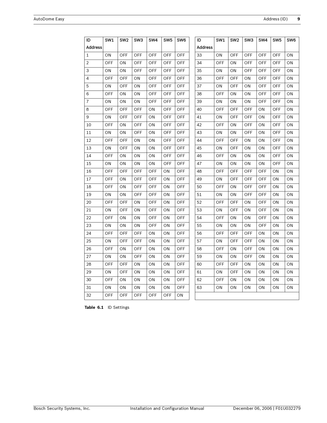 Bosch Appliances F01U032279 installation and configuration manual Address, Off 