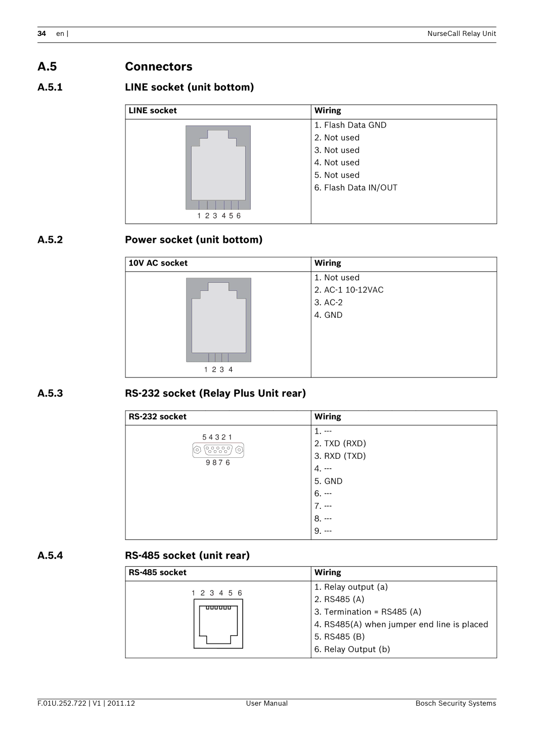 Bosch Appliances F.01U.252.722 Connectors, Line socket unit bottom, Power socket unit bottom, RS-485 socket unit rear 