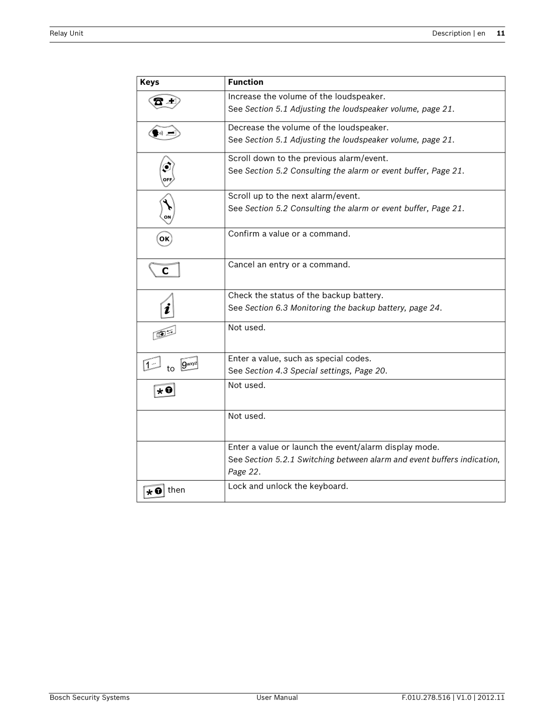 Bosch Appliances F.01U.278.516 user manual Keys Function 