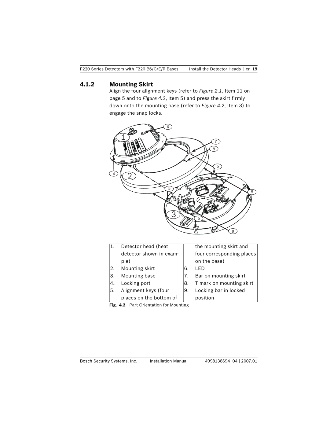 Bosch Appliances F220-B6 installation manual Mounting Skirt, Led 