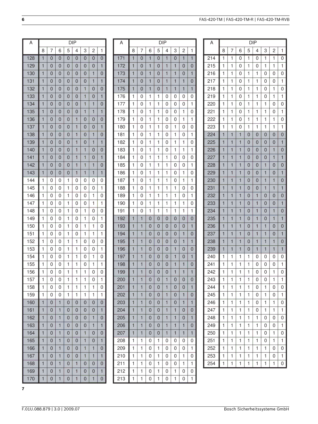 Bosch Appliances manual 6FAS-420-TM FAS-420-TM-R FAS-420-TM-RVB 