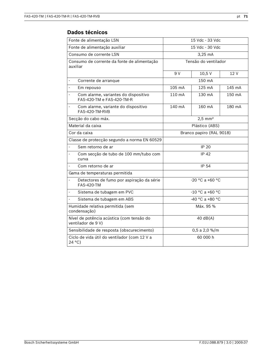 Bosch Appliances FAS-420-TM-RVB manual Dados técnicos 