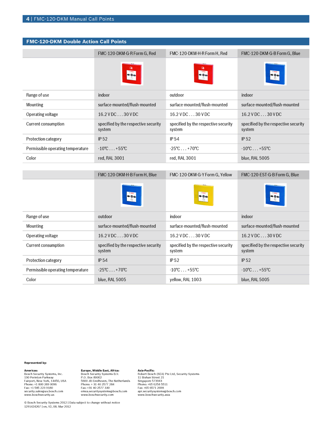 Bosch Appliances manual FMC-120-DKM Double Action Call Points 