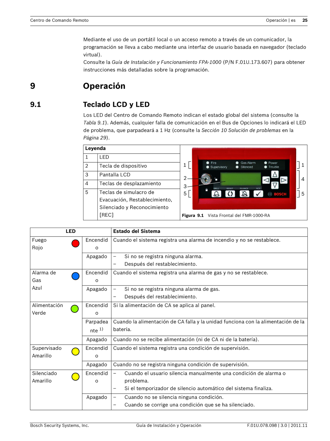 Bosch Appliances FMR-1000-RCMD installation and operation guide Operación, Teclado LCD y LED, Led, Estado del Sistema 