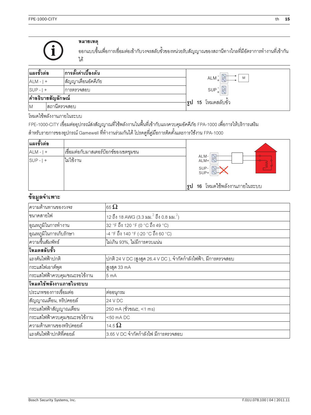 Bosch Appliances FPE-1000-CITY manual รูป 