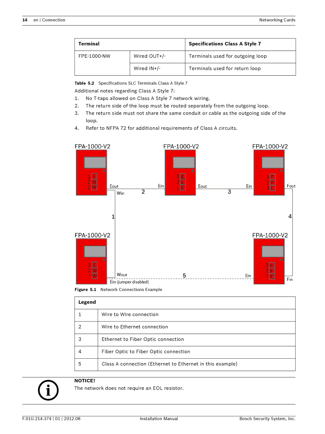 Bosch Appliances FPE-1000-NW, FPE-1000-NE, FPE-1000-NF Terminal Specifications Class a Style, Network Connections Example 