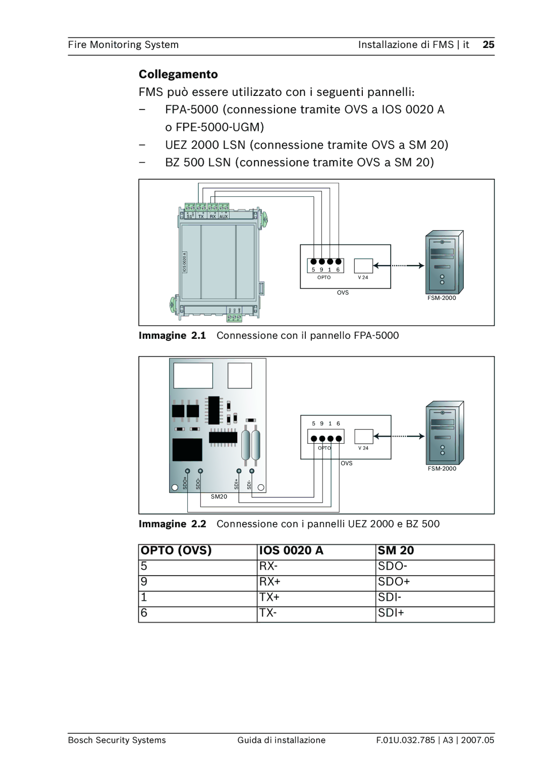 Bosch Appliances FSM-2000 manual Collegamento, Opto OVS 