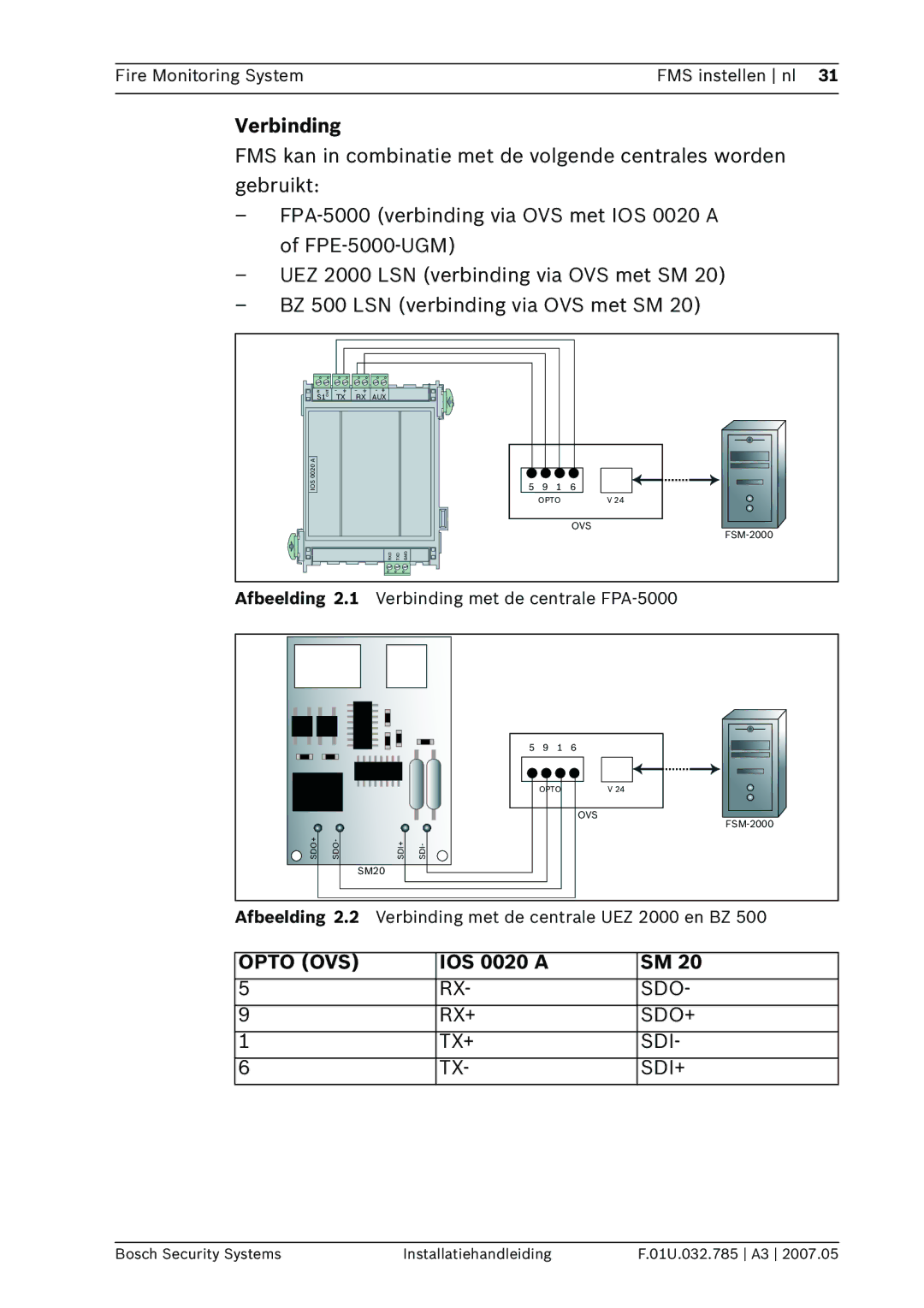 Bosch Appliances FSM-2000 manual Verbinding, Opto OVS 