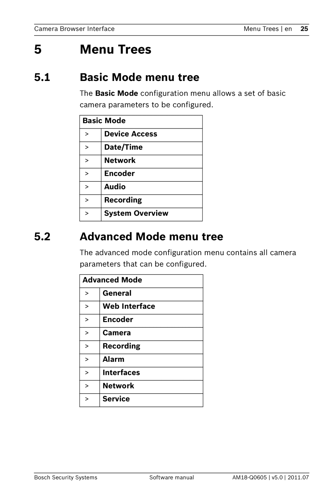 Bosch Appliances FW5 software manual Menu Trees, Basic Mode menu tree, Advanced Mode menu tree 