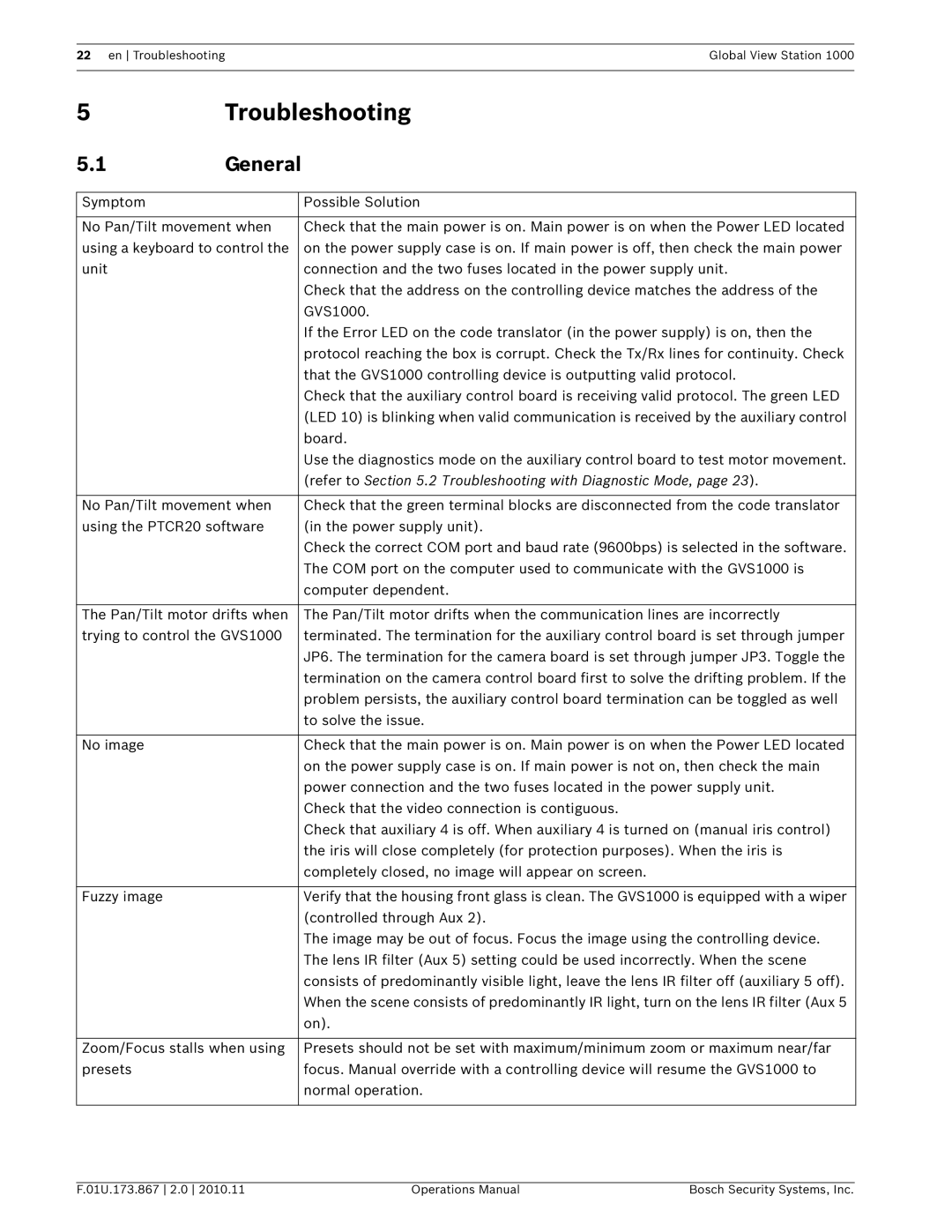 Bosch Appliances GVS1000 manual Troubleshooting, General 