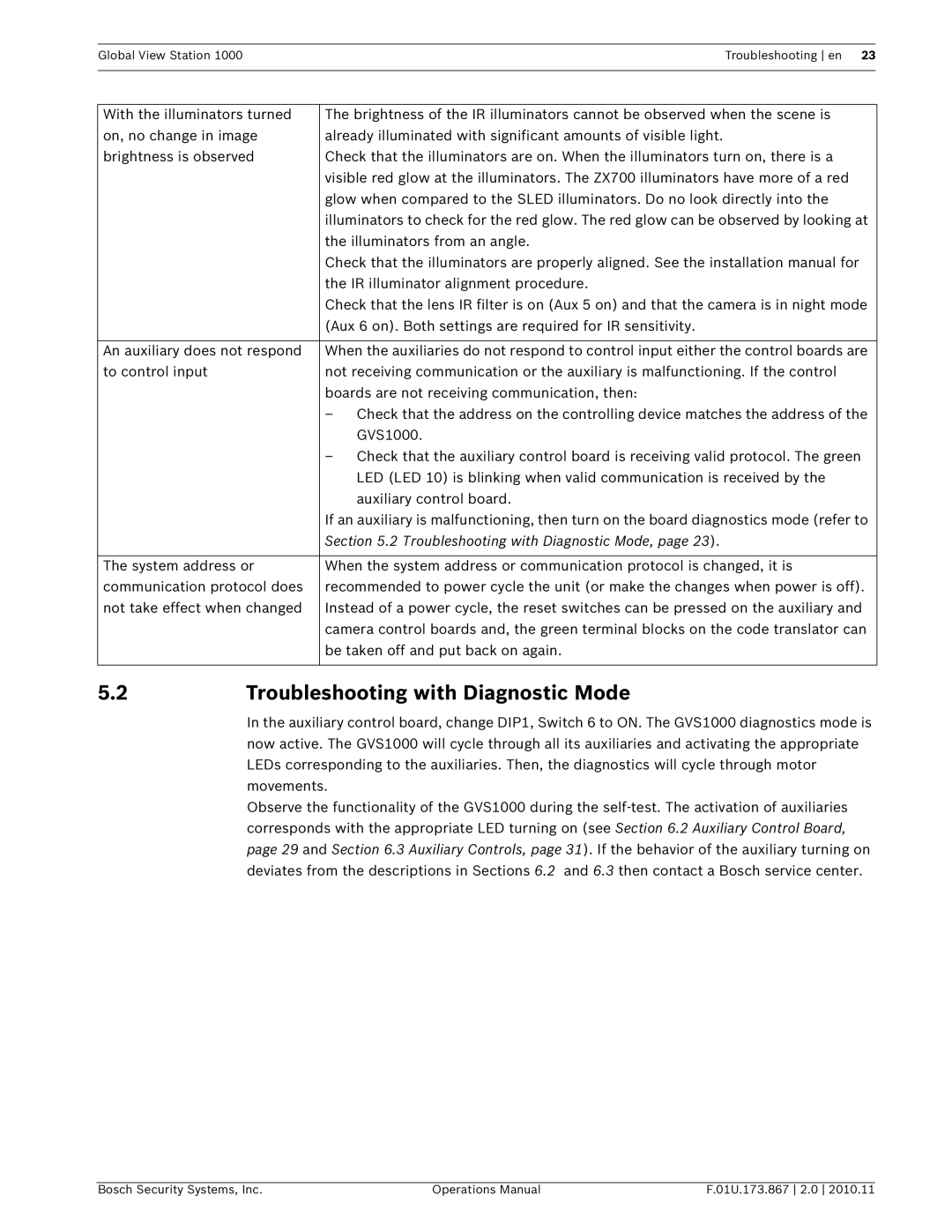 Bosch Appliances GVS1000 manual 2Troubleshooting with Diagnostic Mode 