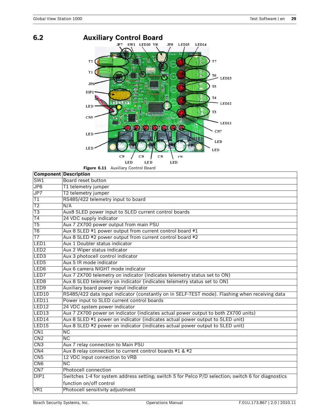 Bosch Appliances GVS1000 manual Auxiliary Control Board, Component Description 