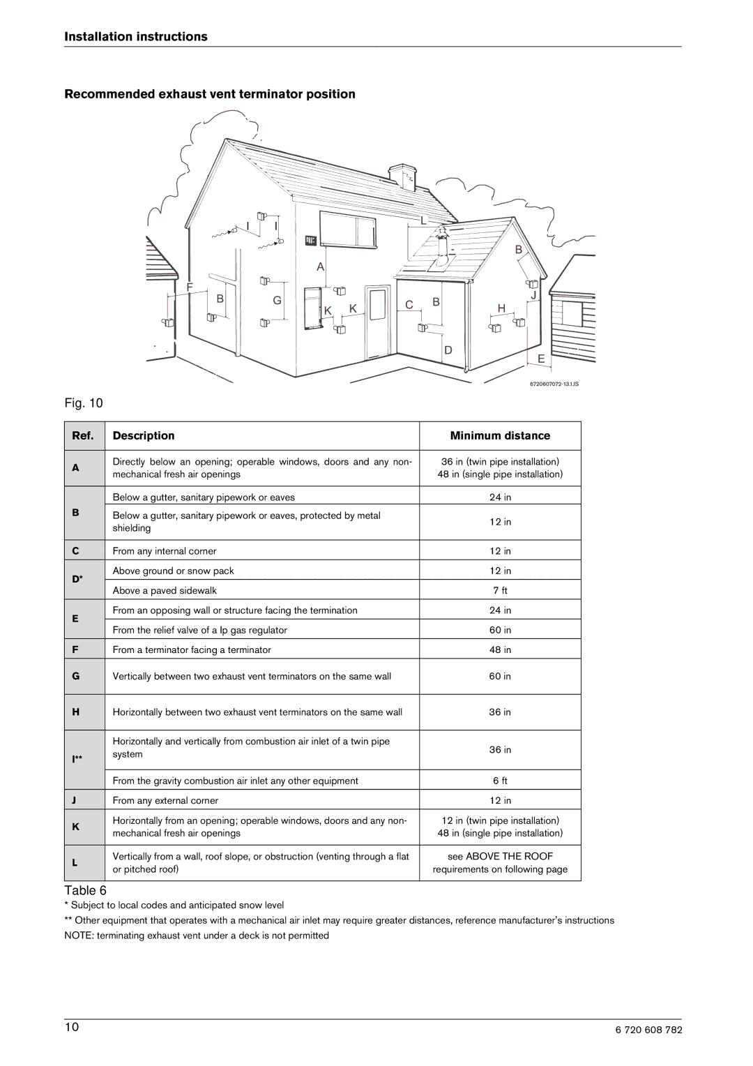 Bosch Appliances GWH 2400 ES LP, GWH 2400 ES NG manual Description Minimum distance 