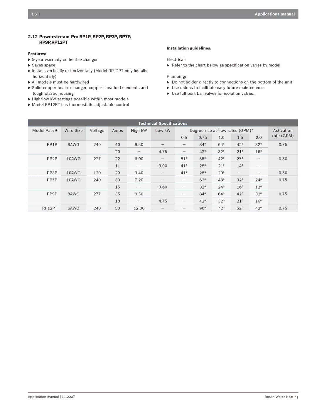 Bosch Appliances GWH 260 PN/HN2, GWH 425 PN/HN4GWH 4254 manual Powerstream Pro RP1P, RP2P, RP3P, RP7P, RP9P,RP12PT 