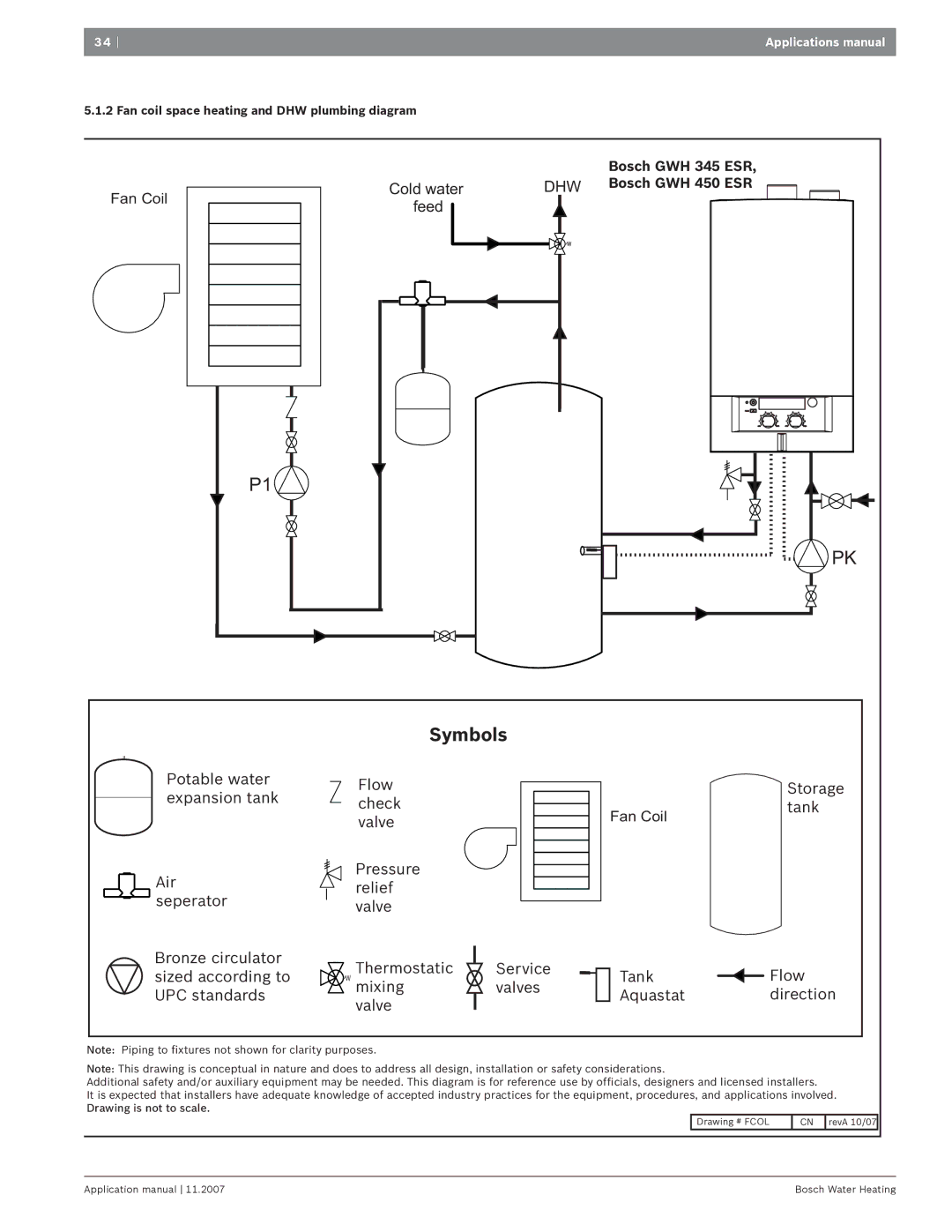 Bosch Appliances GWH 260 PN/HN2, GWH 425 PN/HN4GWH 4254 manual Fan Coil Cold water, Bosch GWH 345 ESR, Bosch GWH 450 ESR 