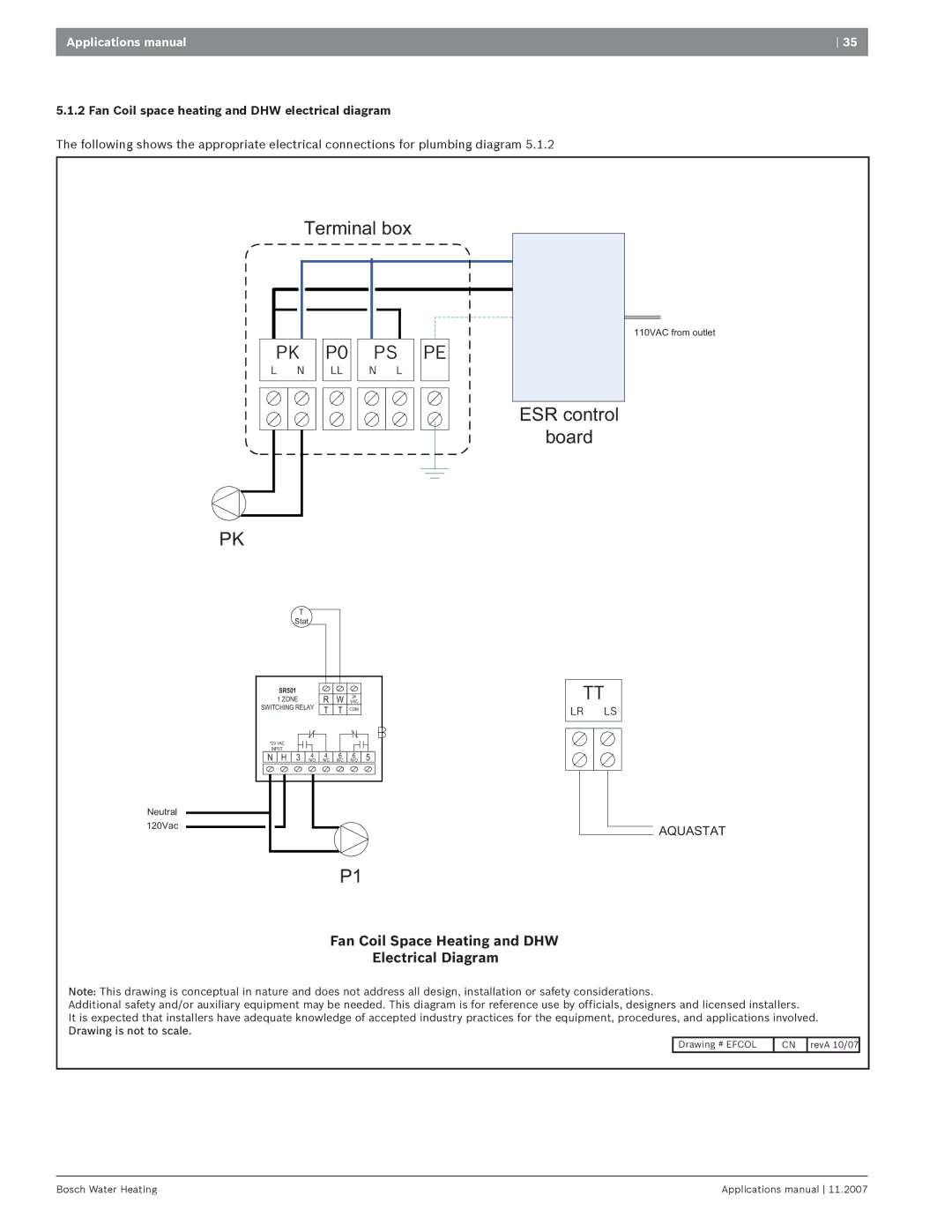 Bosch Appliances GWH 425 PN/HN4GWH 4254, GWH 260 PN/HN2 manual Fan Coil Space Heating and DHW Electrical Diagram 