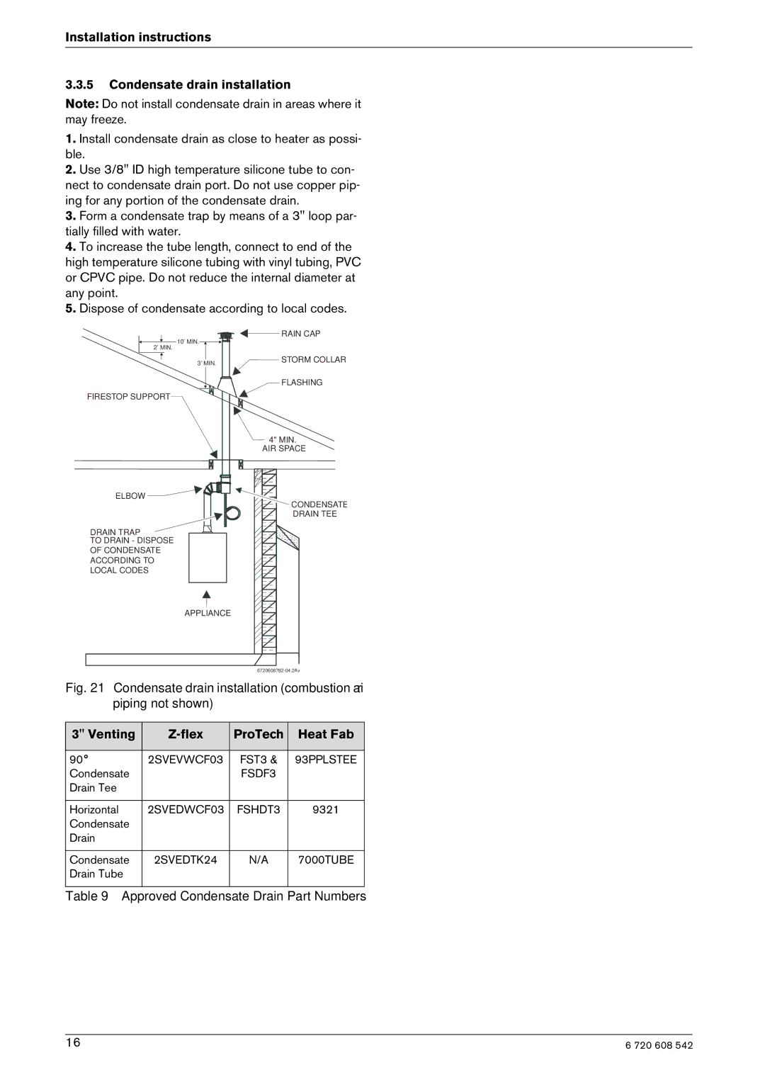 Bosch Appliances ESVVT manual Installation instructions Condensate drain installation, Venting Flex ProTech Heat Fab 