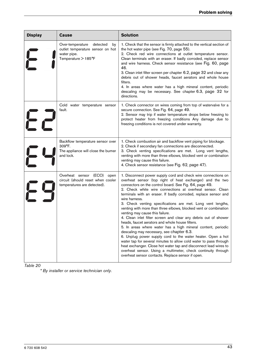 Bosch Appliances ESVVT, GWH 2700 ES LP, GWH 2700 ES NG manual Over-temperature detected by 