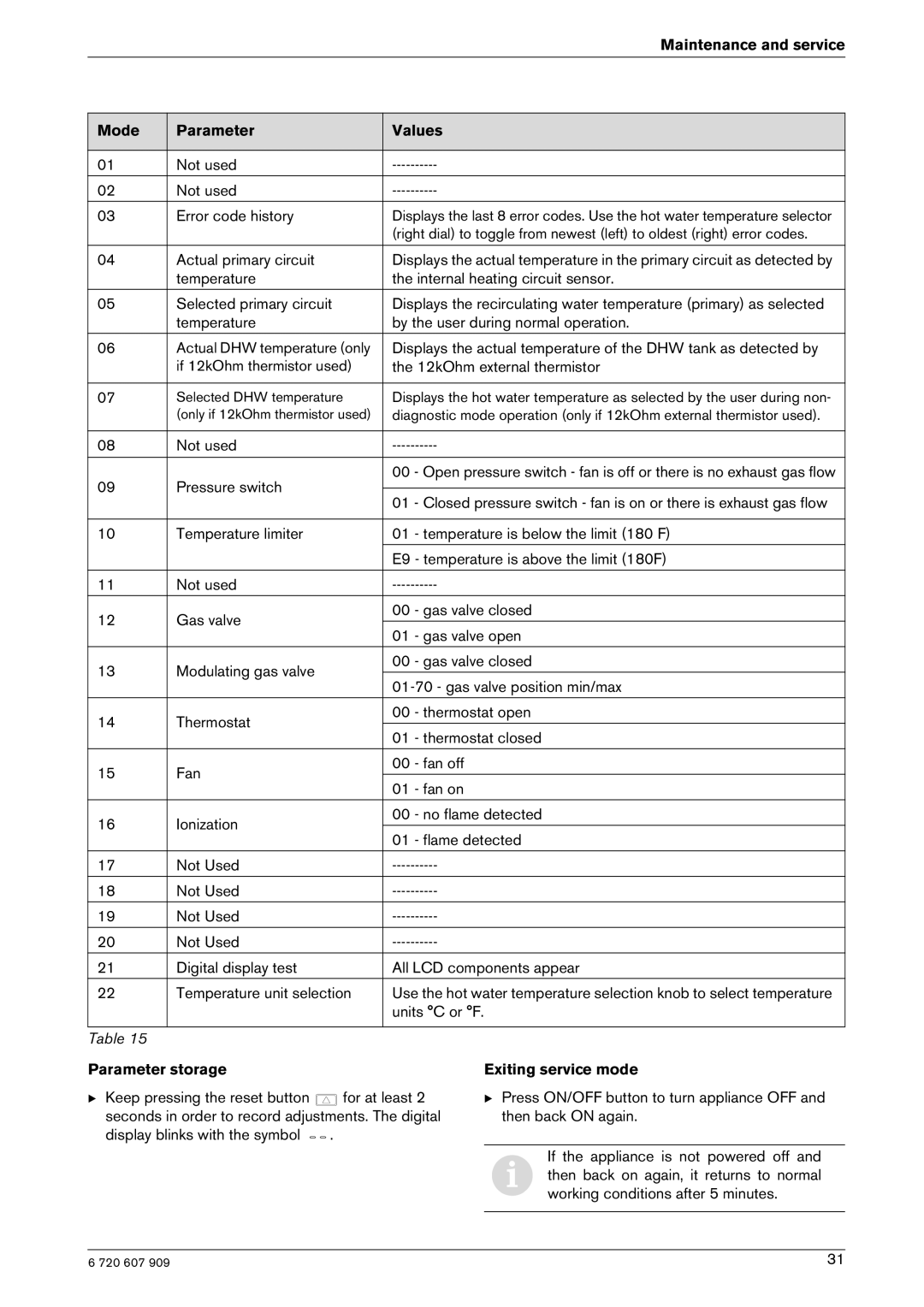 Bosch Appliances GWH-345/450-ESR-N Maintenance and service Mode Parameter Values, Parameter storage, Exiting service mode 