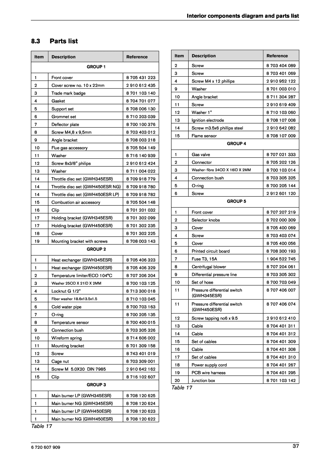 Bosch Appliances GWH-345/450-ESR-N manual Parts list, Interior components diagram and parts list, Description, Reference 