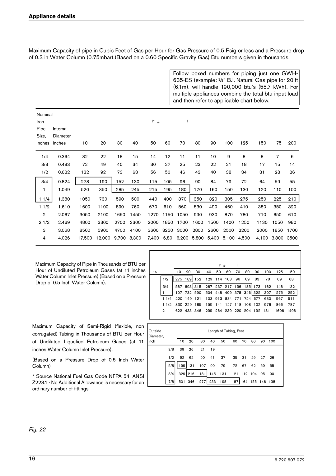 Bosch Appliances GWH-635-ES manual For Natural GAS, For LP GAS 