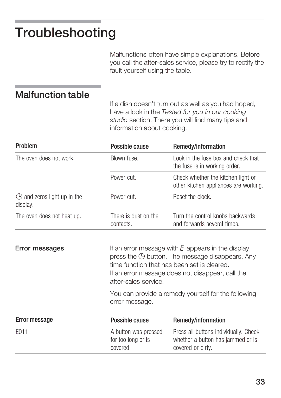 Bosch Appliances HBA 23B1.0 S manual 205#-&3004 