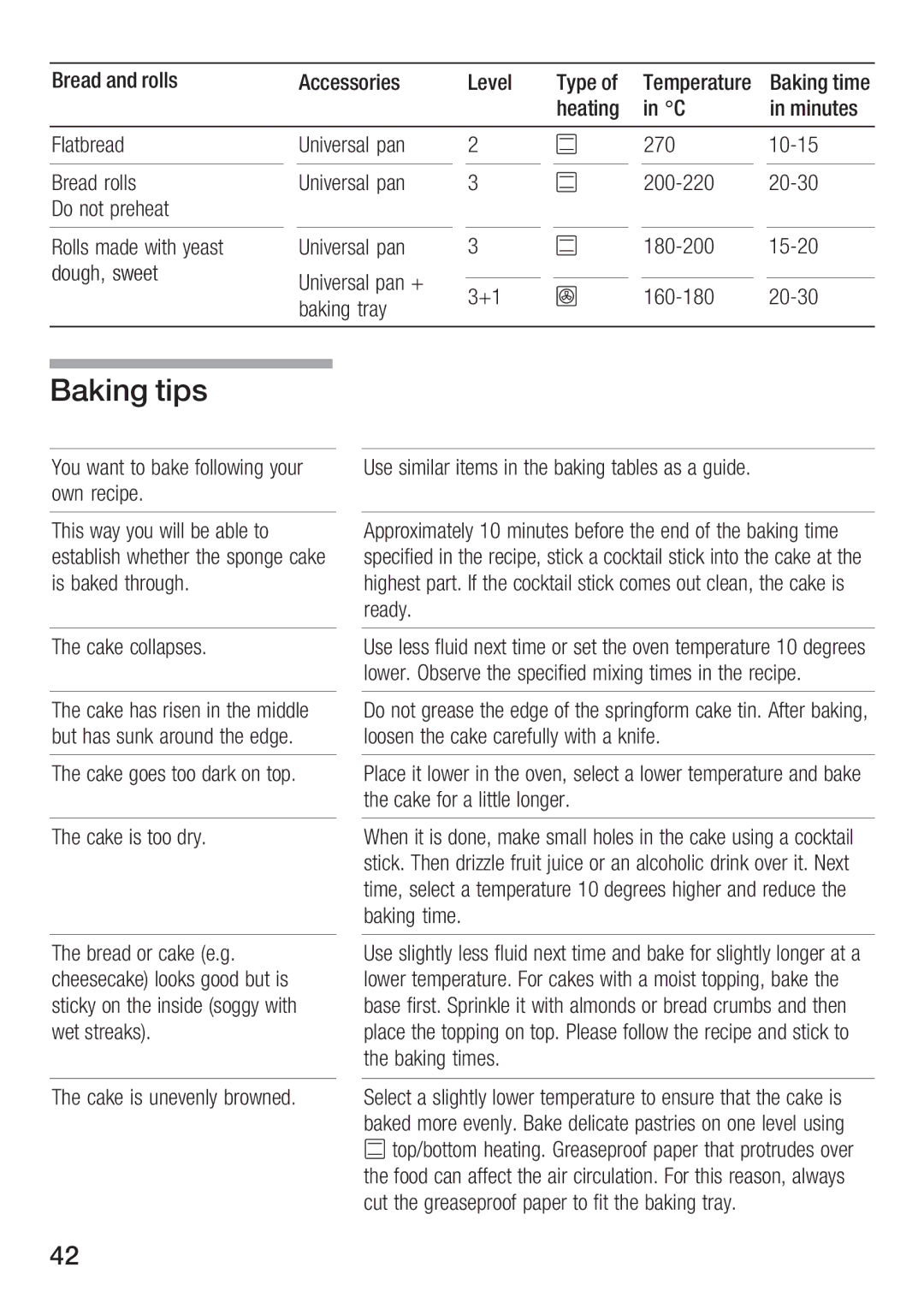 Bosch Appliances HBA 23B1.0 S manual B0@3/2, 2O22 = =B @363/B, B63 975, 67A E/G G=C E7 03 /03 B=, 3253, 93 B63, 932 