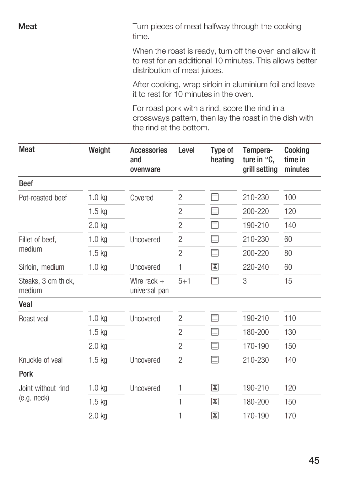 Bosch Appliances HBA 23B1.0 S manual 7313A =4 6/4E/G B6@=C56, C77C 4=7 /2, 7B B=, B63 /G, 27A6 B63 @72 /B B63 0=BB=, =/Ab 