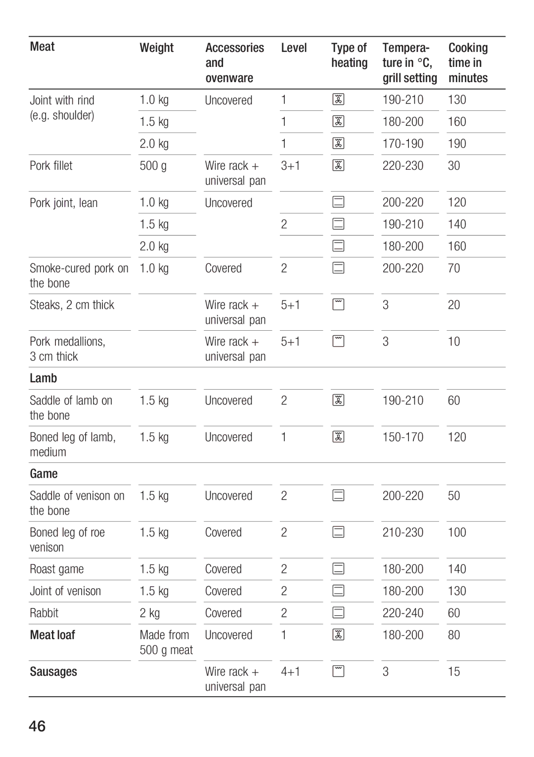 Bosch Appliances HBA 23B1.0 S manual $ %, @72, B6719, 32/7=A, 223 =4, =4 D37A= 