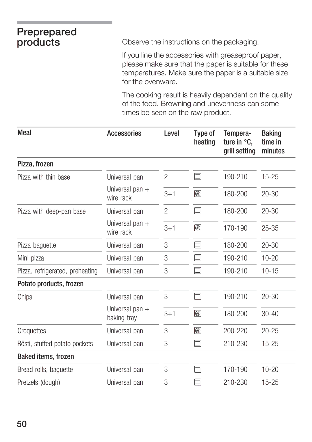 Bosch Appliances HBA 23B1.0 S manual 23323B = B63 ?C, =4 B63 4==2. @=E75 /2 C3D33AA 1/ A=3M, 03 A33 =, @=2C1B, 5C3BB3 