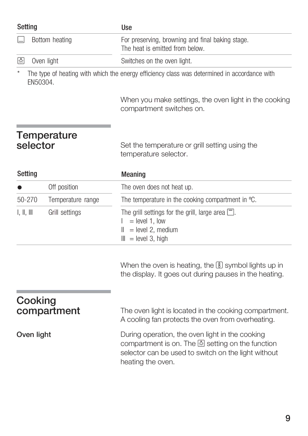 Bosch Appliances HBA 23B1.0 S manual 2452, $0.124.&/4 