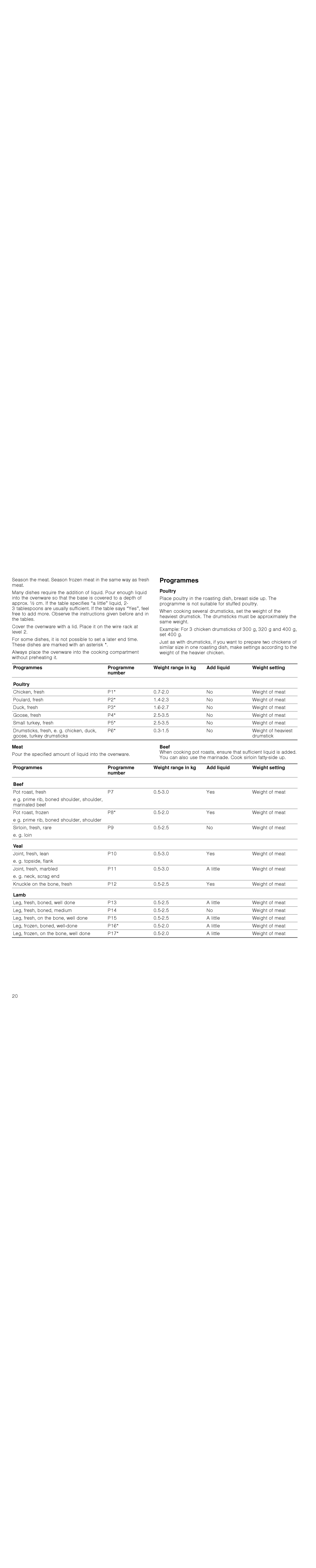 Bosch Appliances HBA36B6.0W instruction manual Programmes 