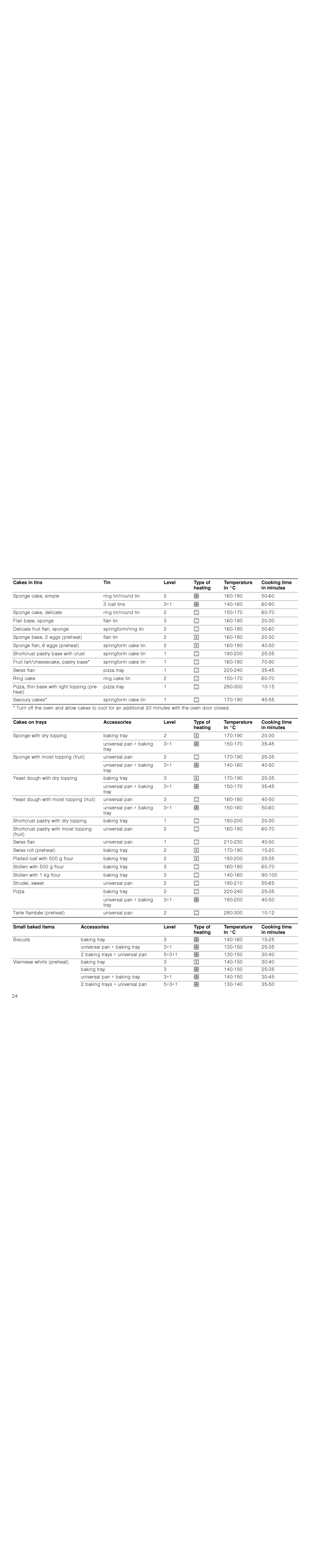 Bosch Appliances HBA36B6.0W instruction manual 