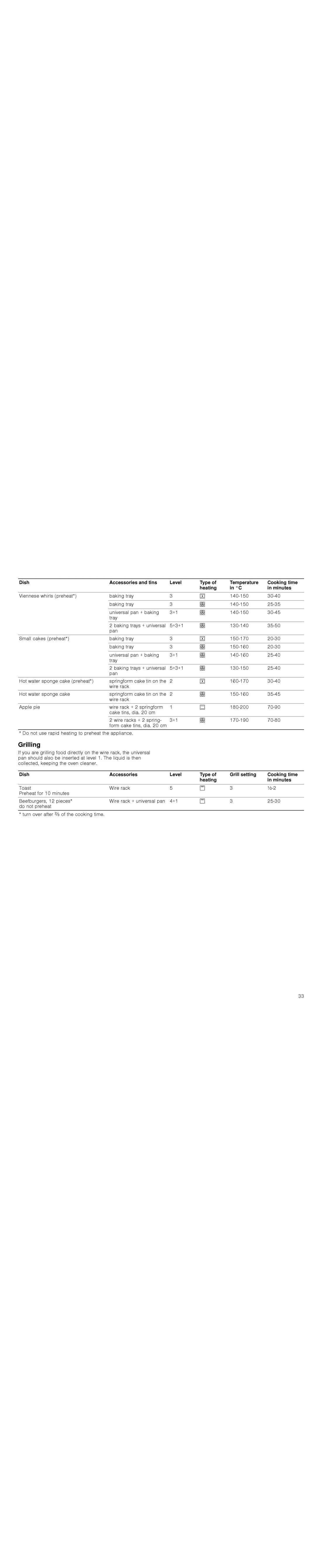 Bosch Appliances HBA36B6.0W instruction manual Grilling 