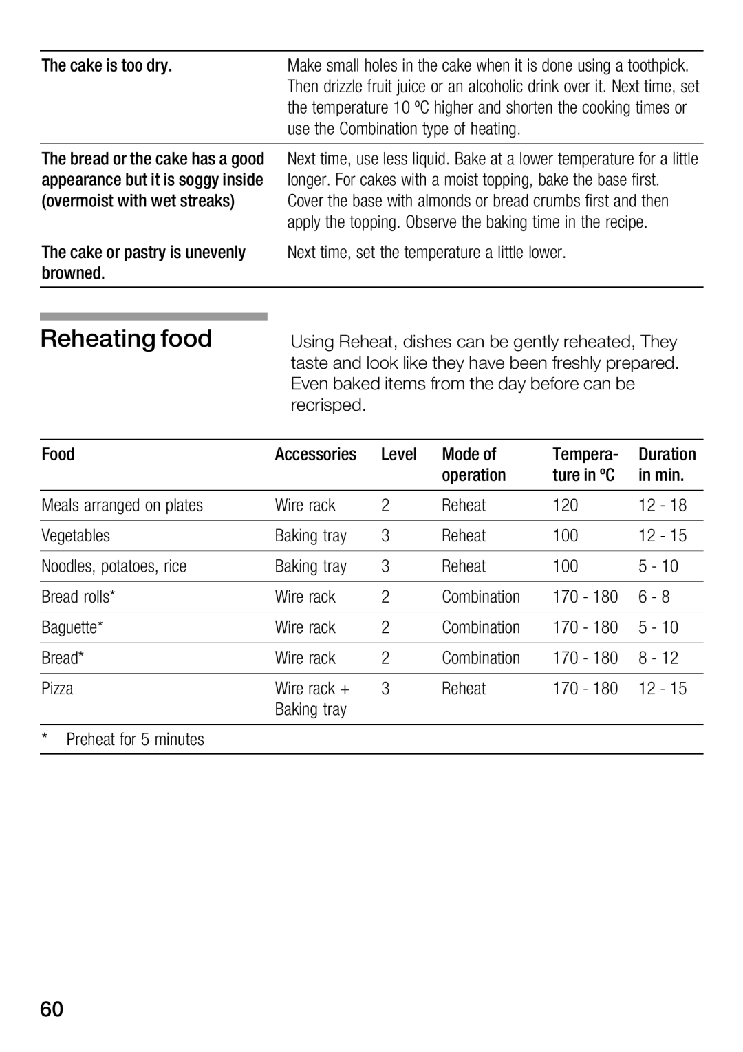 Bosch Appliances HBC34D553 manual +$7,1 